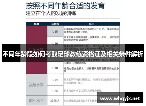 不同年龄段如何考取足球教练资格证及相关条件解析