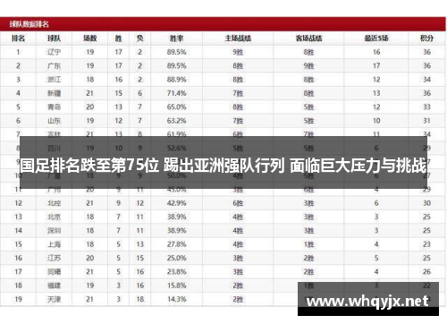 国足排名跌至第75位 踢出亚洲强队行列 面临巨大压力与挑战