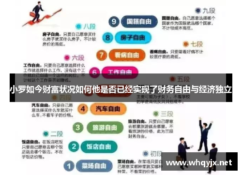 小罗如今财富状况如何他是否已经实现了财务自由与经济独立